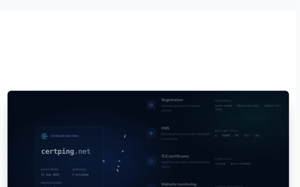 CertPing homepage — screenshot of the productivity & writing AI tool, Oct 2, 2026