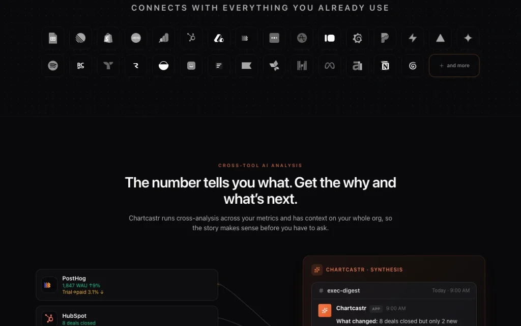 Chartcastr homepage — screenshot of the productivity & writing AI tool, Oct 1, 2026