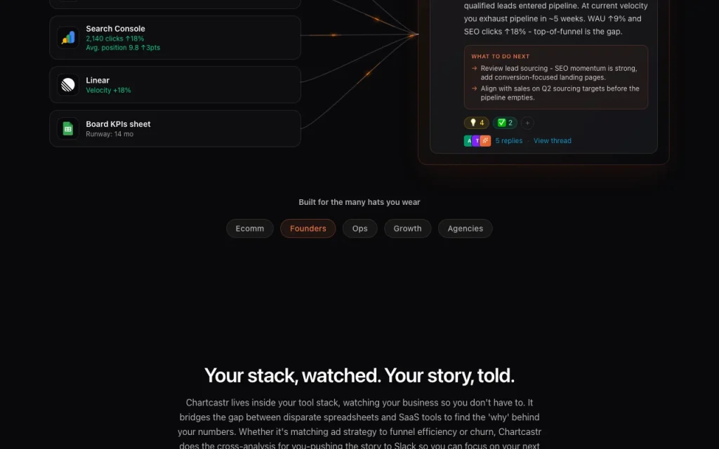 Chartcastr homepage — screenshot of the productivity & writing AI tool, Oct 1, 2026