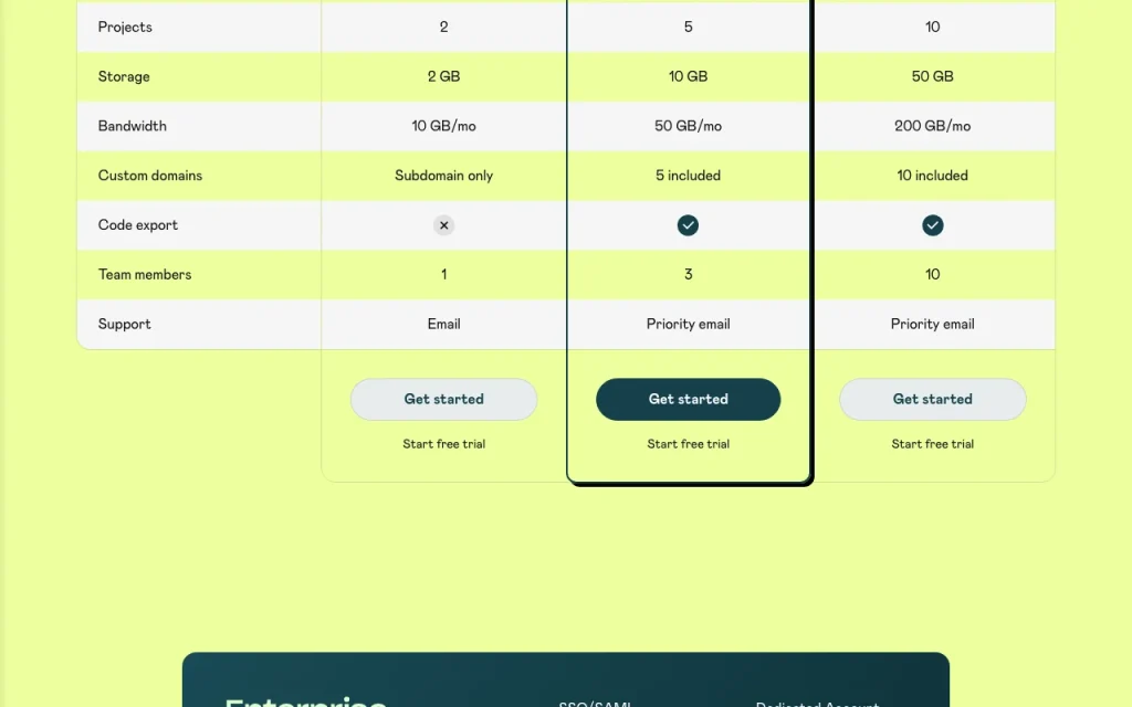 Chattee pricing page with plans and prices — screenshot of the coding AI tool, Oct 1, 2026