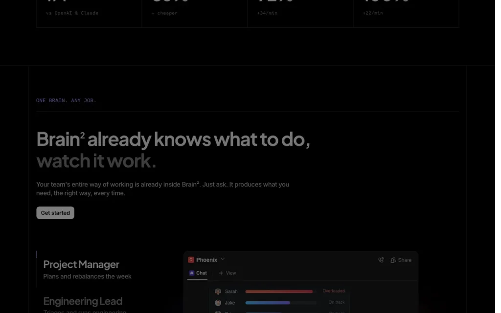ClickUp Brain homepage — screenshot of the productivity & writing AI tool, Oct 1, 2026