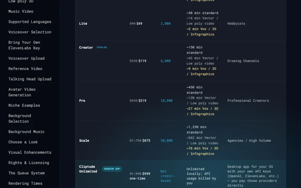Cliptude Preisseite mit Tarifen und Preisen – Screenshot des KI-Tools video, Oct 2, 2026