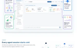 CloudAgent homepage — screenshot of the productivity & writing AI tool, 2026-10-02