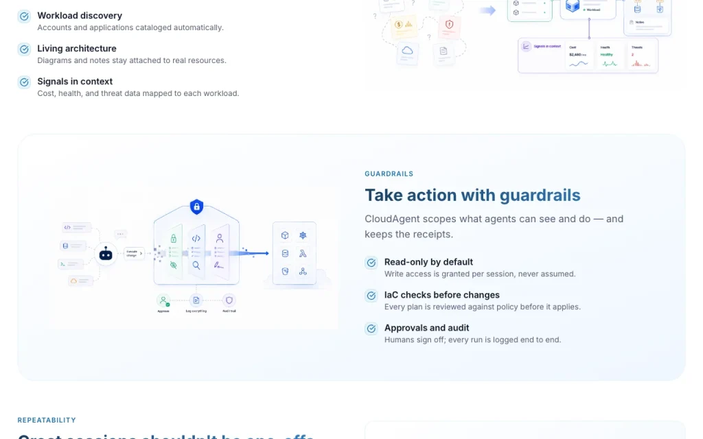 CloudAgent homepage — screenshot of the productivity & writing AI tool, Oct 2, 2026
