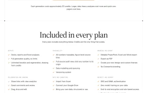 Coreworks pricing page homepage screenshot, productivity & writing AI tool