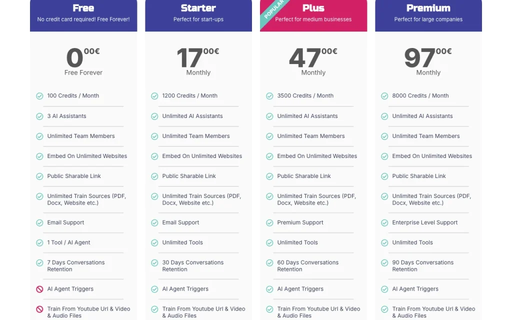 Cubeo AI pricing page with plans and prices — screenshot of the productivity & writing AI tool, Oct 2, 2026