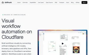 Dafthunk homepage — screenshot of the productivity & writing AI tool, 2026-10-02