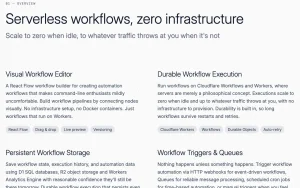 Dafthunk homepage — screenshot of the productivity & writing AI tool, 2026-10-02