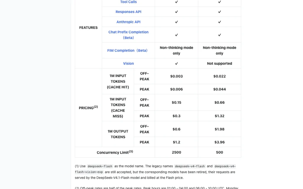 DeepSeek pricing page with plans and prices — screenshot of the chat assistants AI tool, Oct 5, 2026