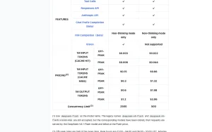 DeepSeek pricing page with plans and prices — screenshot of the chat assistants AI tool, 2026-10-05
