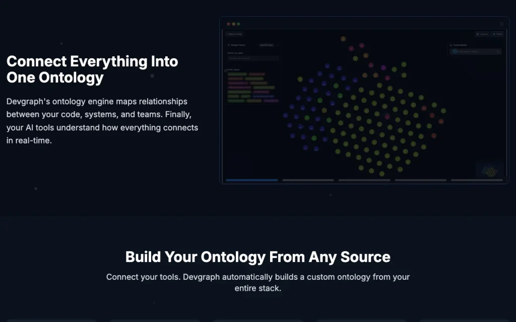 Devgraph.ai homepage — screenshot of the coding AI tool, Oct 2, 2026