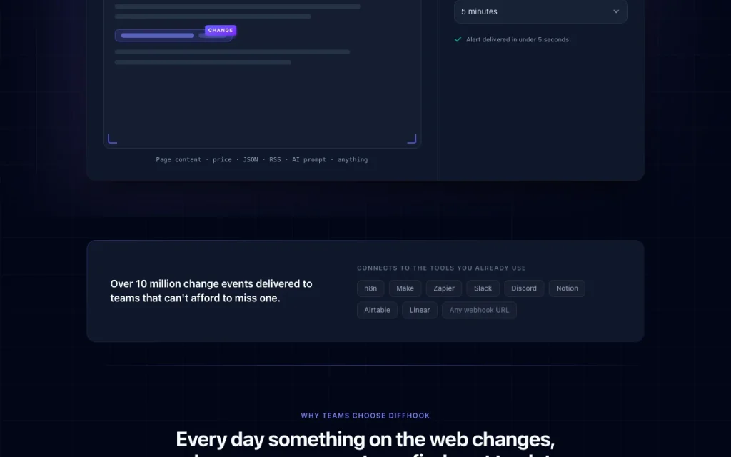 DiffHook homepage — screenshot of the productivity & writing AI tool, Oct 1, 2026
