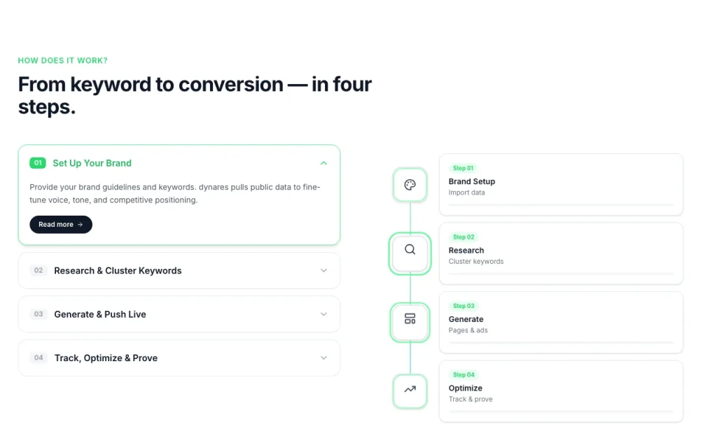 dynares Startseite – Screenshot des KI-Tools produktivität & schreiben, Oct 2, 2026