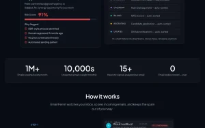 Email Ferret homepage — screenshot of the productivity & writing AI tool, 2026-10-02