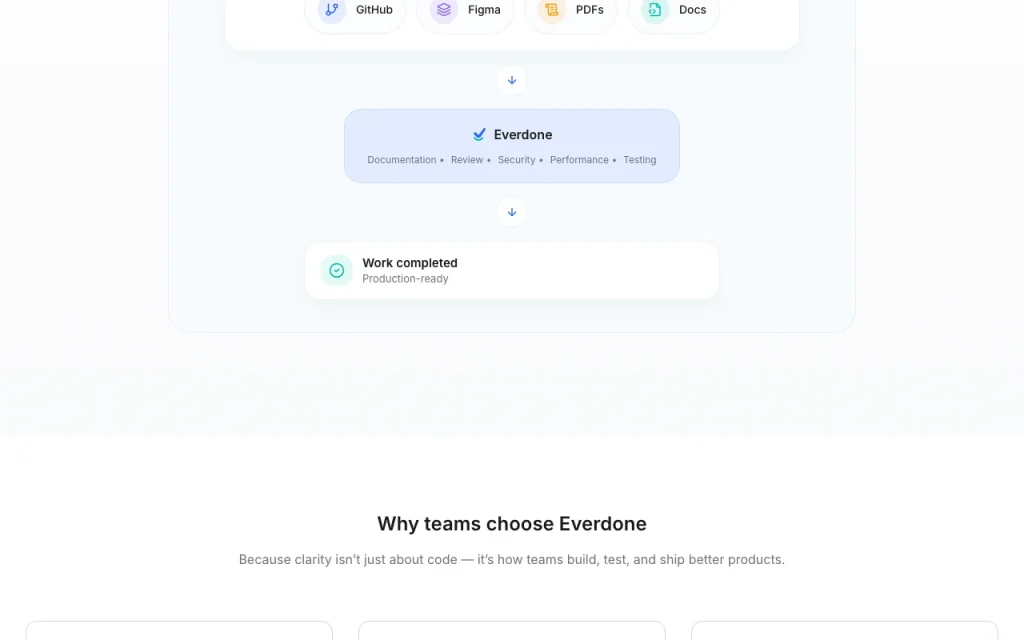 Everdone homepage — screenshot of the coding AI tool, Oct 2, 2026