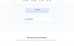 Everdone homepage — screenshot of the coding AI tool, 2026-10-02