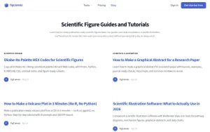 FigCanvas blog — screenshot of the image generation AI tool, 2026-10-02