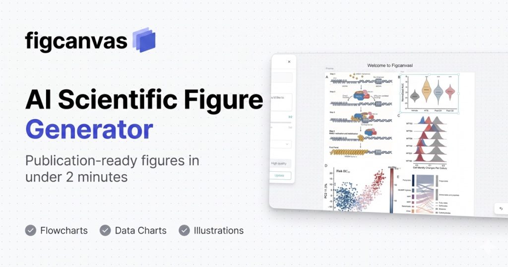 FigCanvas homepage screenshot, image generation AI tool
