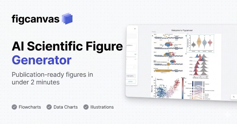 FigCanvas homepage screenshot, image generation AI tool