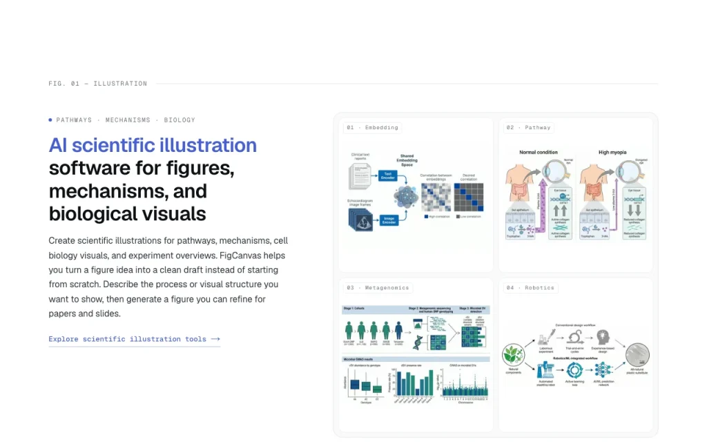 FigCanvas homepage — screenshot of the image generation AI tool, Oct 2, 2026