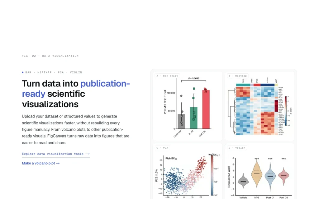FigCanvas homepage — screenshot of the image generation AI tool, Oct 2, 2026