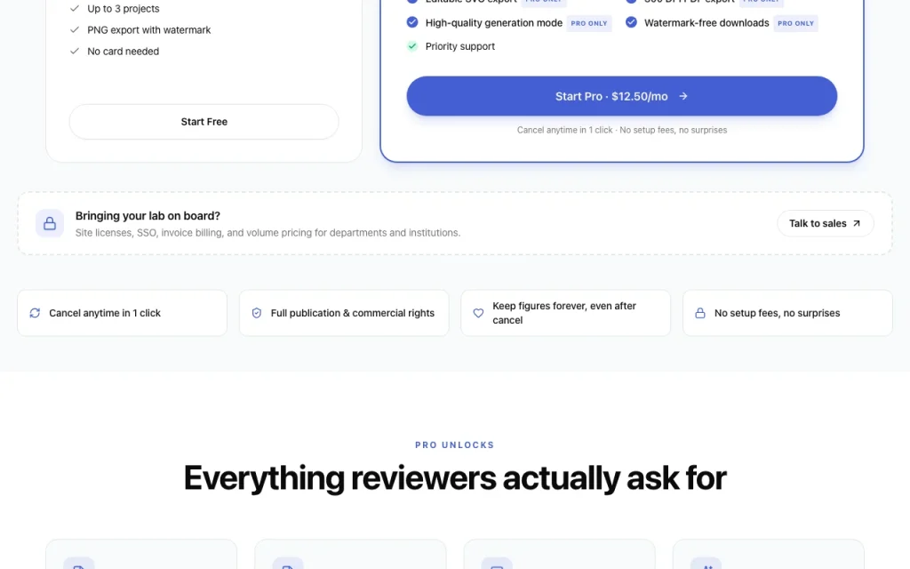 FigCanvas pricing page with plans and prices — screenshot of the image generation AI tool, Oct 2, 2026