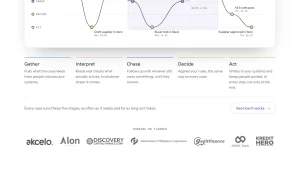 Floowed homepage — screenshot of the productivity & writing AI tool, 2026-10-02