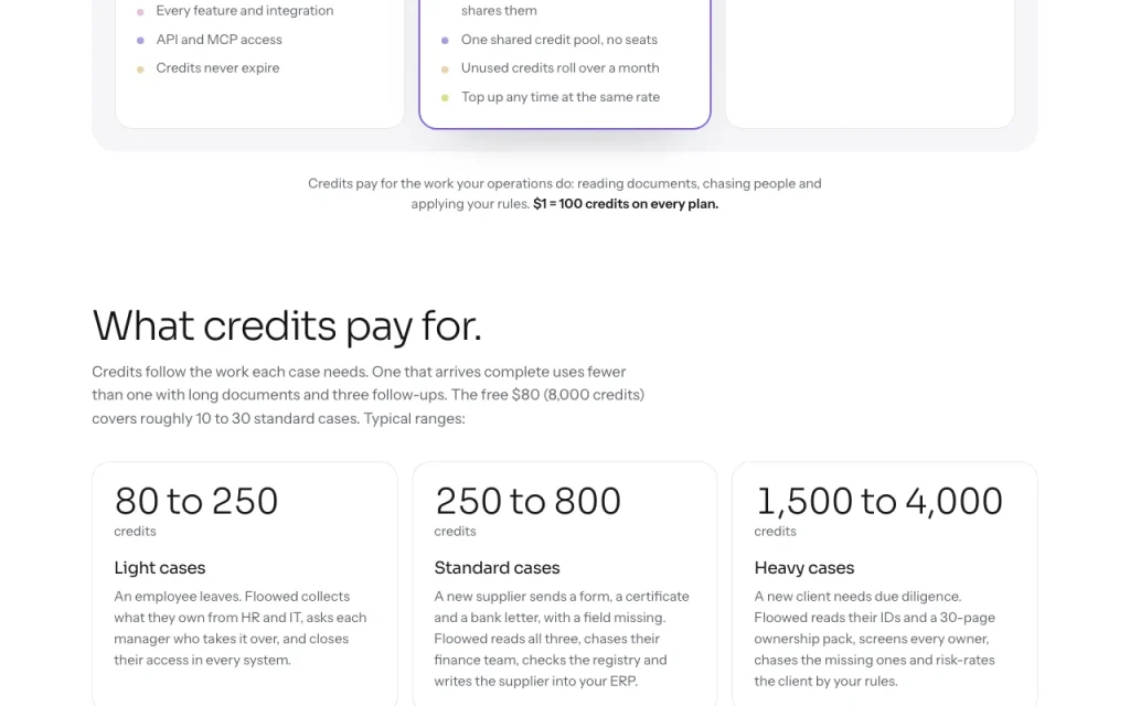 Floowed page de tarifs avec offres et prix — capture d'écran de l'outil d'IA productivité et rédaction, Oct 2, 2026
