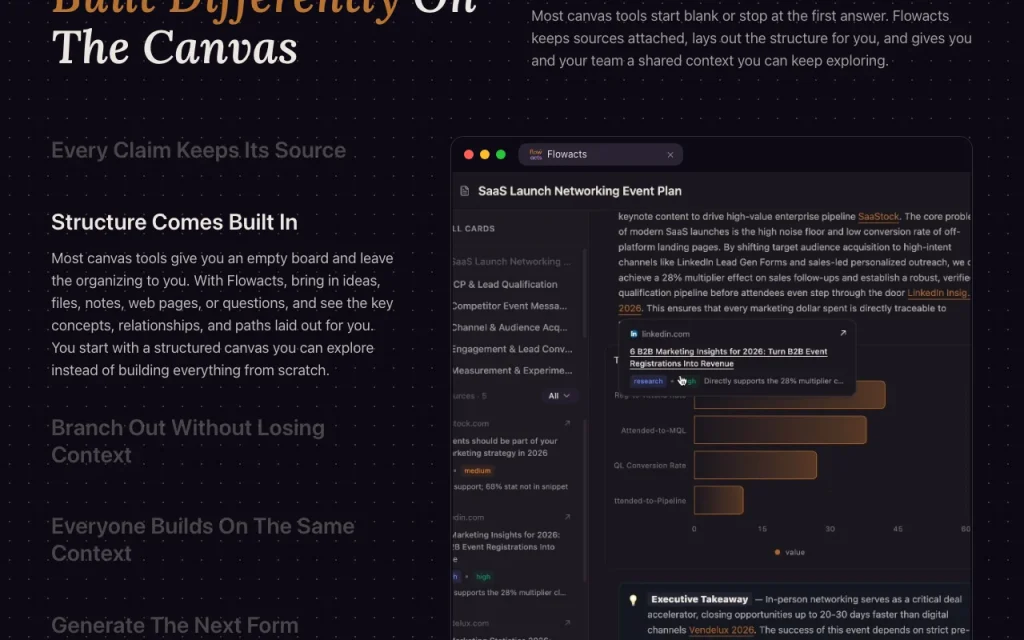 Flowacts homepage — screenshot of the productivity & writing AI tool, Oct 2, 2026