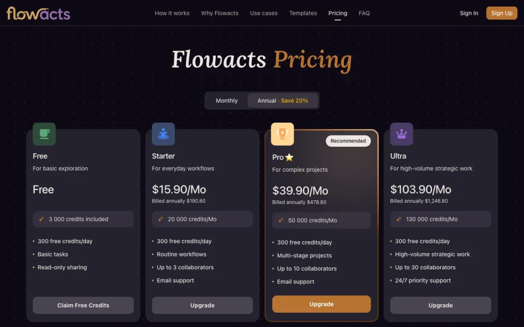 Flowacts pricing page with plans and prices — screenshot of the productivity & writing AI tool, Oct 2, 2026