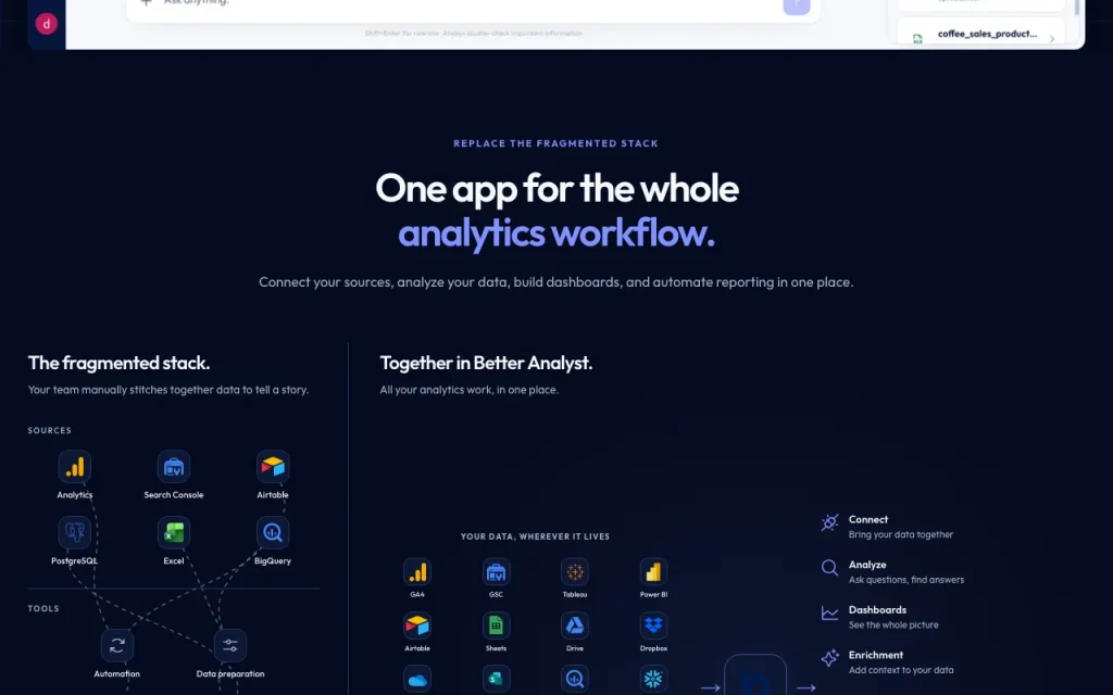Better Analyst (formerly Formula Bot) page d'accueil — capture d'écran de l'outil d'IA productivité et rédaction, Oct 1, 2026