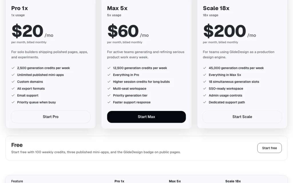 GlideDesign pricing page with plans and prices — screenshot of the productivity & writing AI tool, Oct 1, 2026
