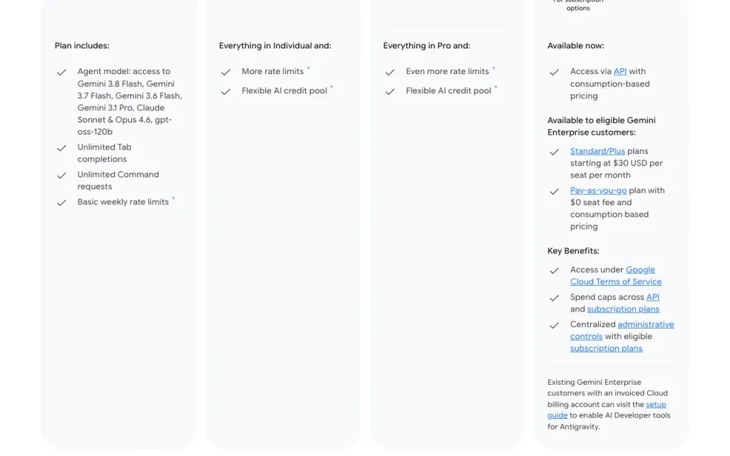 Google Antigravity pricing page with plans and prices — screenshot of the coding AI tool, Oct 2, 2026