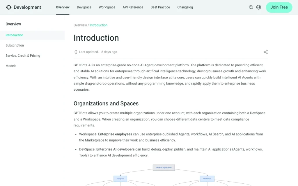 GPTBots.ai documentation — capture d'écran de l'outil d'IA productivité et rédaction, Oct 2, 2026