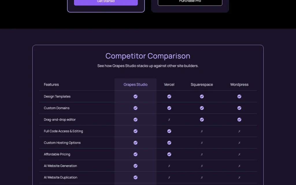 GrapesJS (Grapes Studio) pricing page with plans and prices — screenshot of the coding AI tool, Oct 2, 2026