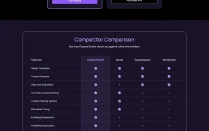 GrapesJS (Grapes Studio) pricing page with plans and prices — screenshot of the coding AI tool, 2026-10-02