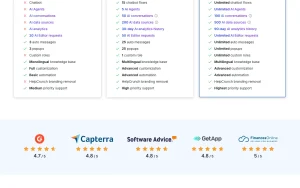 HelpCrunch pricing page homepage screenshot, productivity & writing AI tool