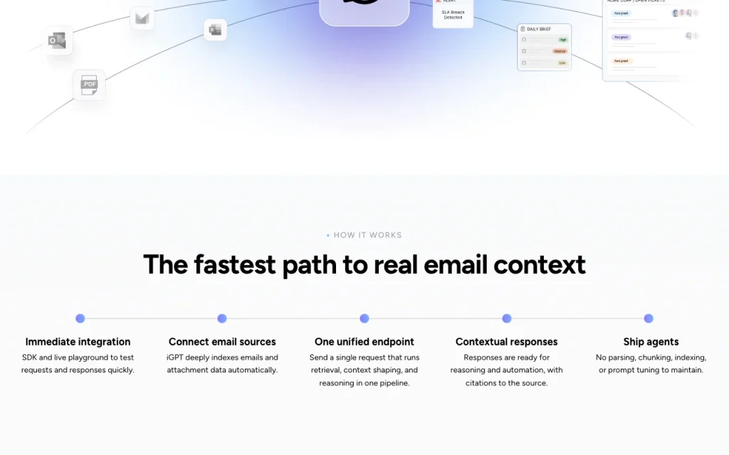 iGPT homepage — screenshot of the productivity & writing AI tool, Oct 2, 2026