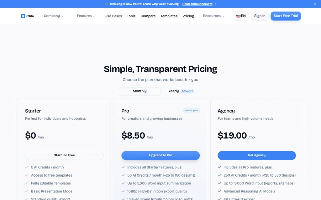 Pekto (formerly InfoBlog) pricing page with plans and prices — screenshot of the productivity & writing AI tool, Oct 2, 2026