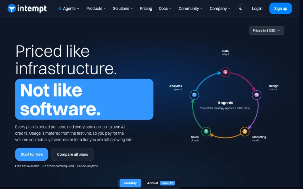 Intempt pricing page with plans and prices — screenshot of the productivity & writing AI tool, Oct 1, 2026
