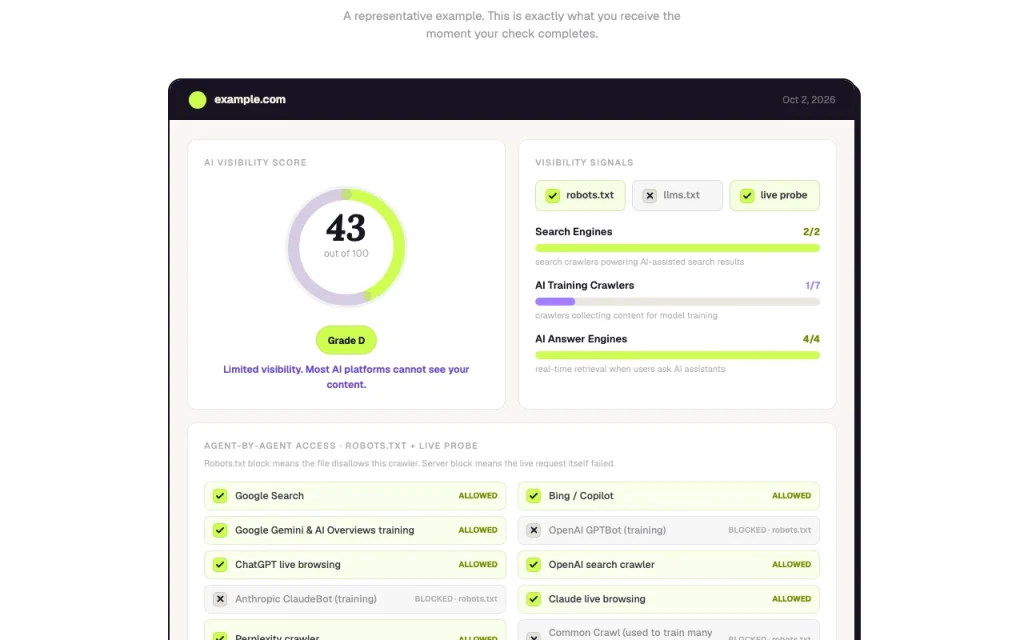 isvisible.ai página principal — captura de pantalla de la herramienta de IA investigación y búsqueda, Oct 2, 2026