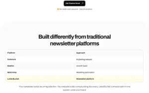 LetterBucket homepage — screenshot of the productivity & writing AI tool, 2026-10-01