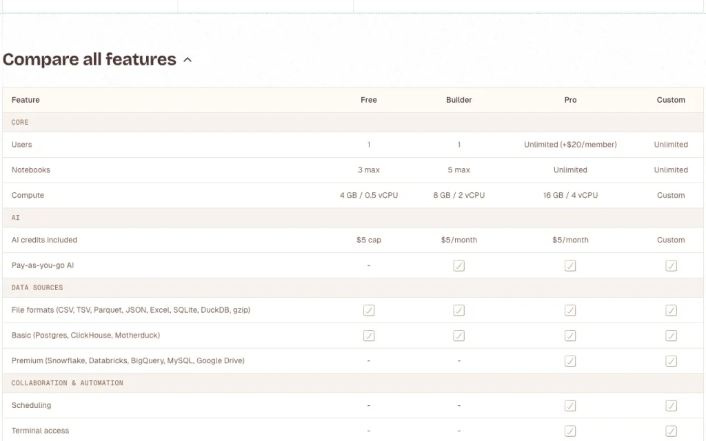 Livedocs página de precios con planes y precios — captura de pantalla de la herramienta de IA investigación y búsqueda, Oct 2, 2026