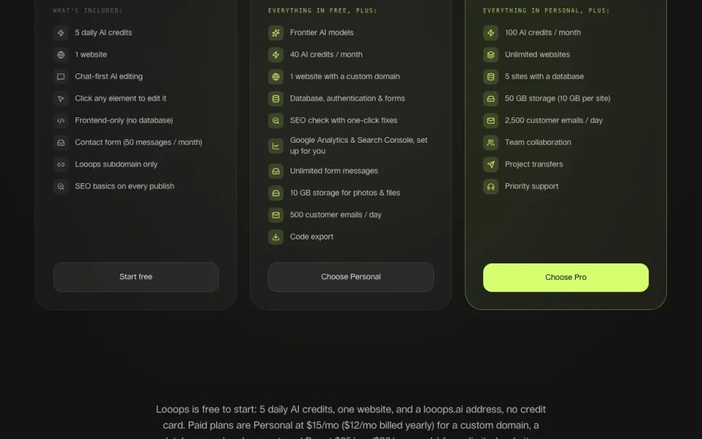 Looops pricing page with plans and prices — screenshot of the coding AI tool, Oct 1, 2026