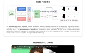MatAnyone 2 homepage — screenshot of the video AI tool, 2026-10-02