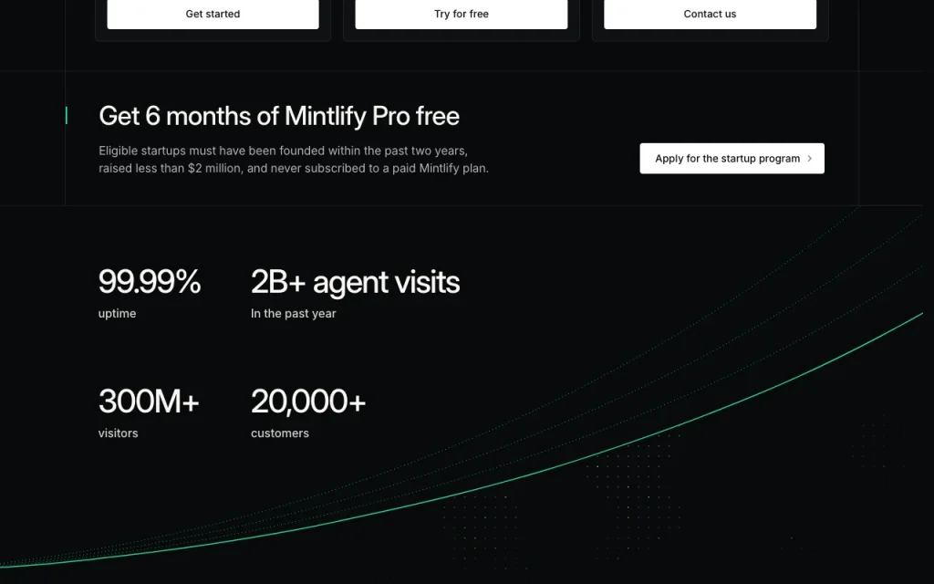 Mintlify Preisseite mit Tarifen und Preisen – Screenshot des KI-Tools coding, Oct 1, 2026