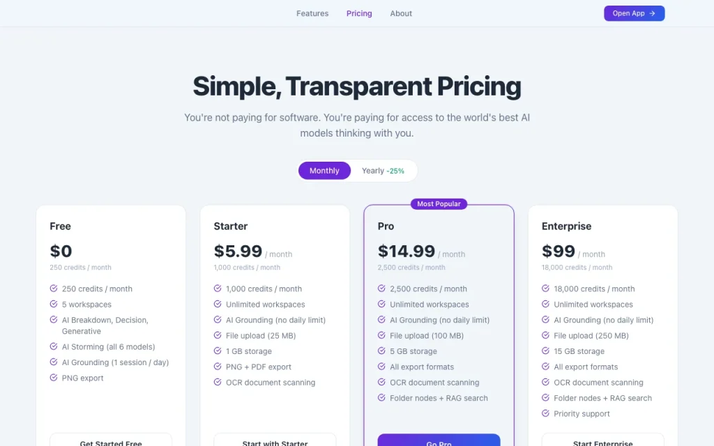 Nodalist AI página de precios con planes y precios — captura de pantalla de la herramienta de IA investigación y búsqueda, Oct 2, 2026