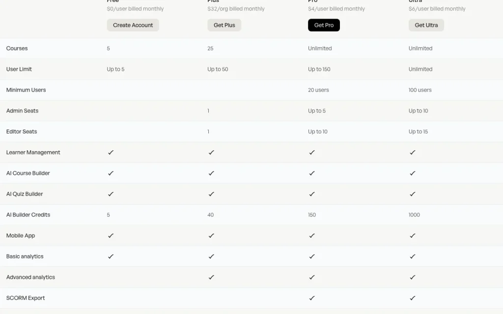 One Course página de precios con planes y precios — captura de pantalla de la herramienta de IA productividad y escritura, Oct 2, 2026