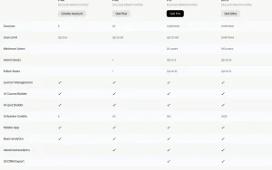 One Course pricing page with plans and prices — screenshot of the productivity & writing AI tool, 2026-10-02
