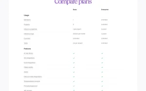 Openlayer pricing page with plans and prices — screenshot of the coding AI tool, 2026-10-02
